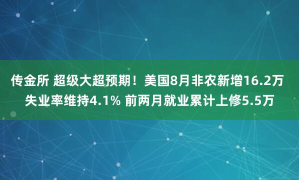 传金所 超级大超预期！美国8月非农新增16.2万 失业率维持4.1% 前两月就业累计上修5.5万